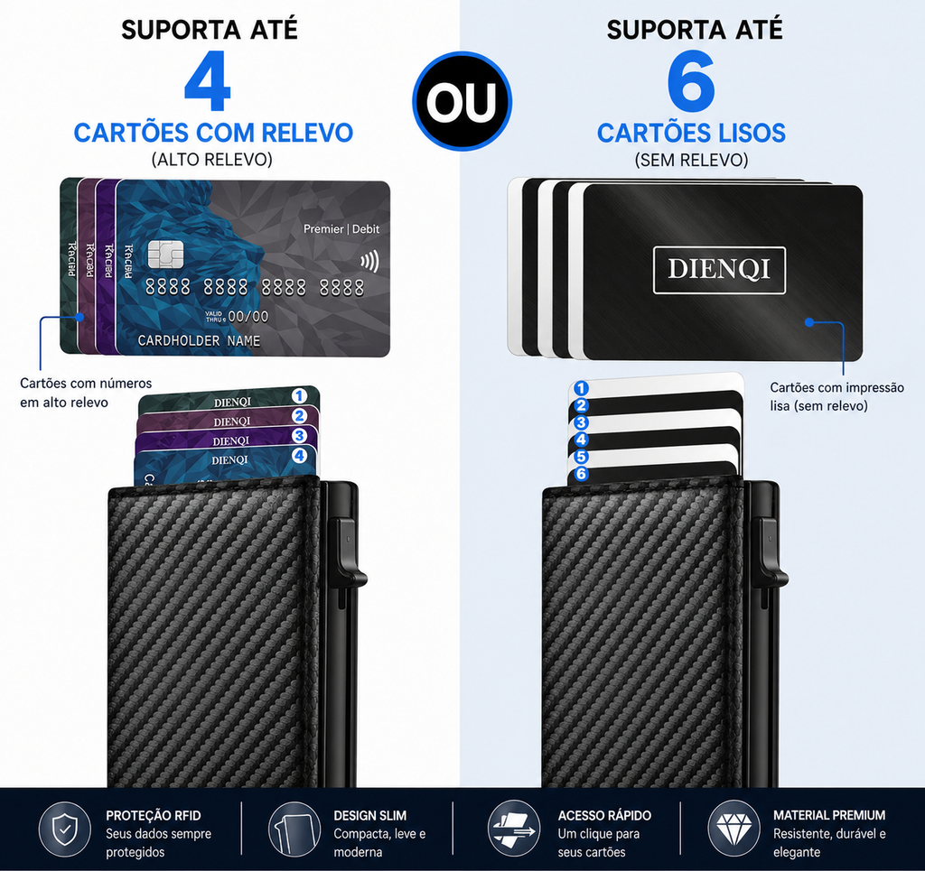 Carteira Antigolpe